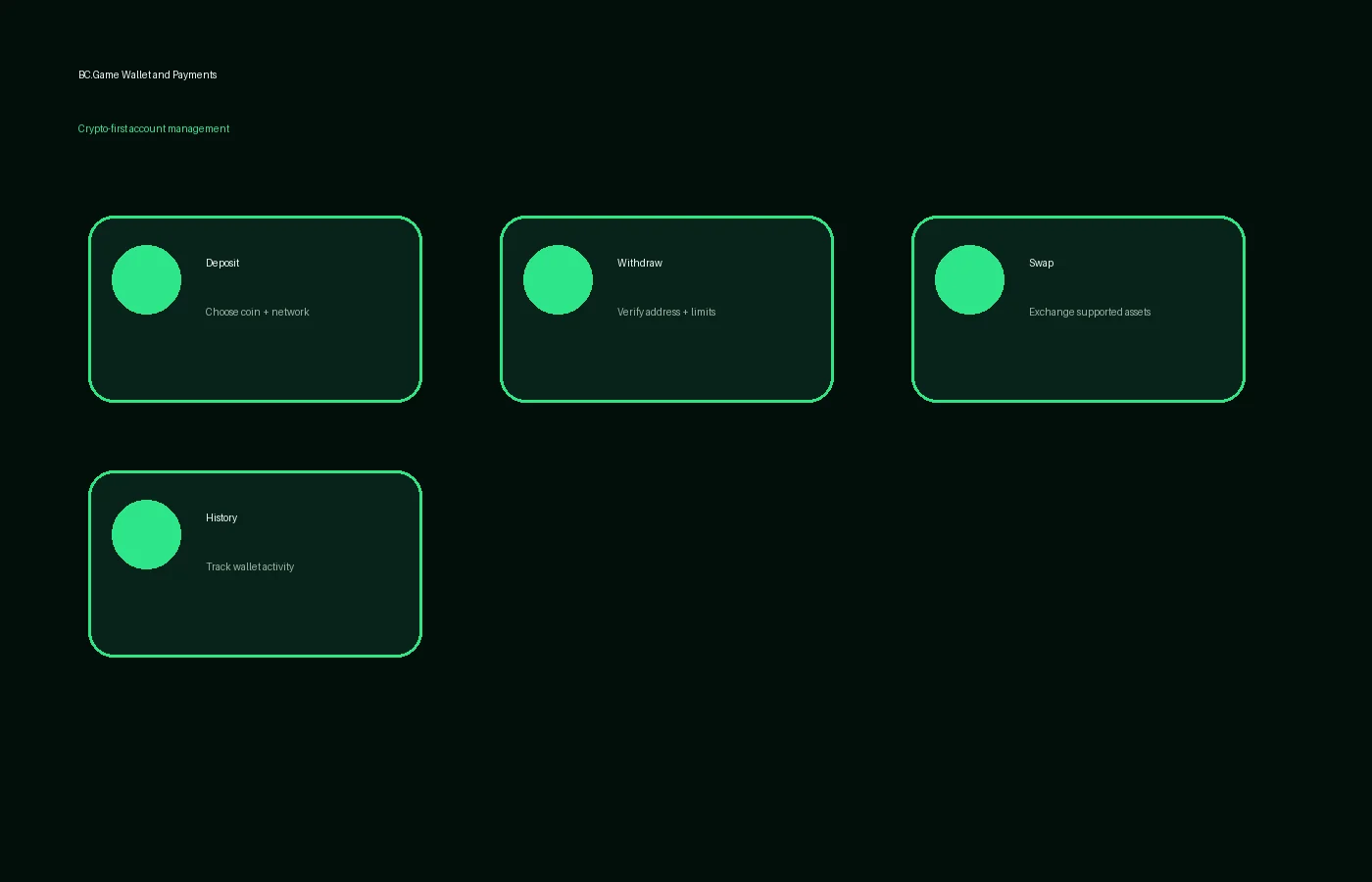 Payments and withdrawals