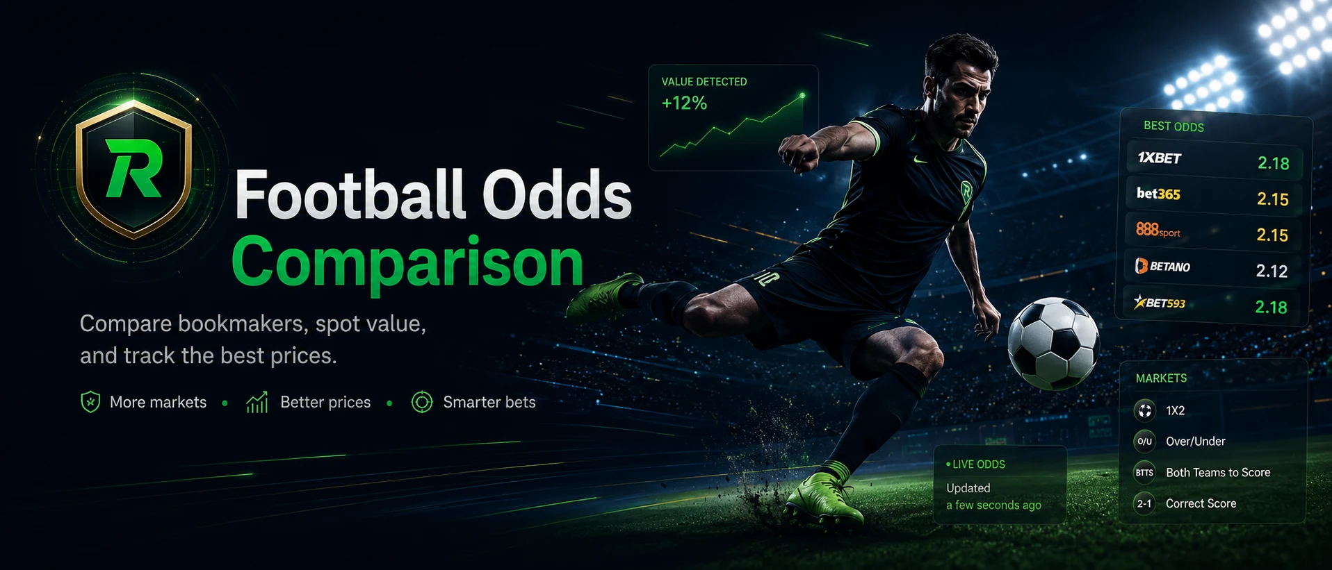 Football Odds Comparison Today – Compare 1X2 Bookmaker Odds | Rezilta